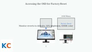 How to Reset an HP Monitor to Factory Settings – Full OSD Restore Tutorial