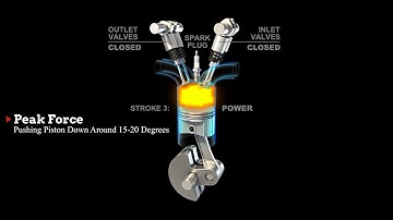 EFI Basics: Internal Combustion Engine Explained