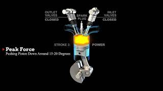 EFI Basics: Internal Combustion Engine Explained