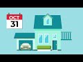 What are the key assessment dates?