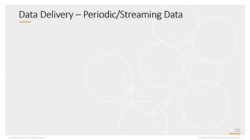 RTI Academy - Quality of Service - 3 Periodic Streaming Data