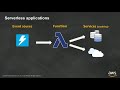 Introduction to AWS Lambda & Serverless Applications