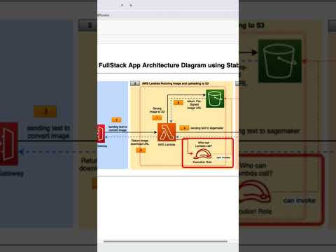 Βίντεο: Τι είναι η εφαρμογή AWS Lambda;