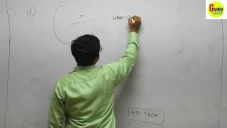 Fluid mechanics 4b