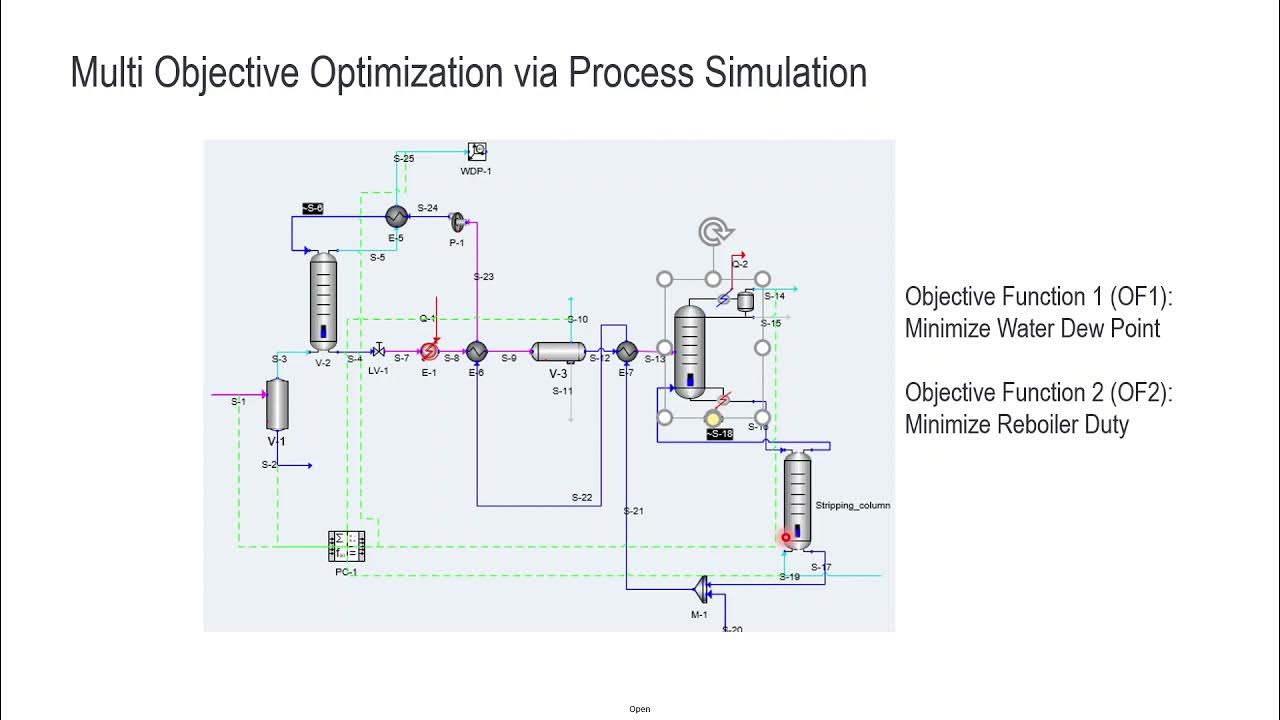 How to do Multi Objective Optimization in process simulation - YouTube