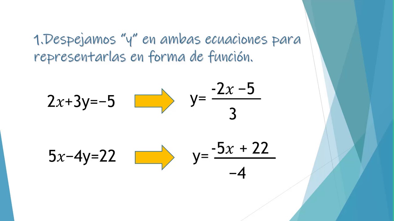 Sitemas de ecuaciones lineales 2x2 5/6 YouTube