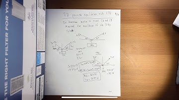 Statics Lecture: 2D Particle Equilibrium Example with Free Body Diagram