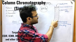 Introduction to Column Chromatography
