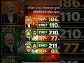 DescriptionXPaschim Bangal vidhansabha chunav ? पश्चिम बंगाल विधानसभाचुनाव