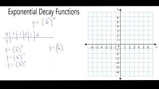 Alg2 8•2 Graphing Exponential Decay Functions 2