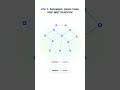 ChatGPT не думает. Объясняю за 45 секунд #agent #opensource #memory #aiagents