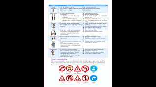 Class 10 (Artificial Intelligence ) Unit. 1= Communication skills (Notes)
