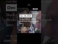 Stock market news today: Stocks slide, oil hits 5-month lows #shorts