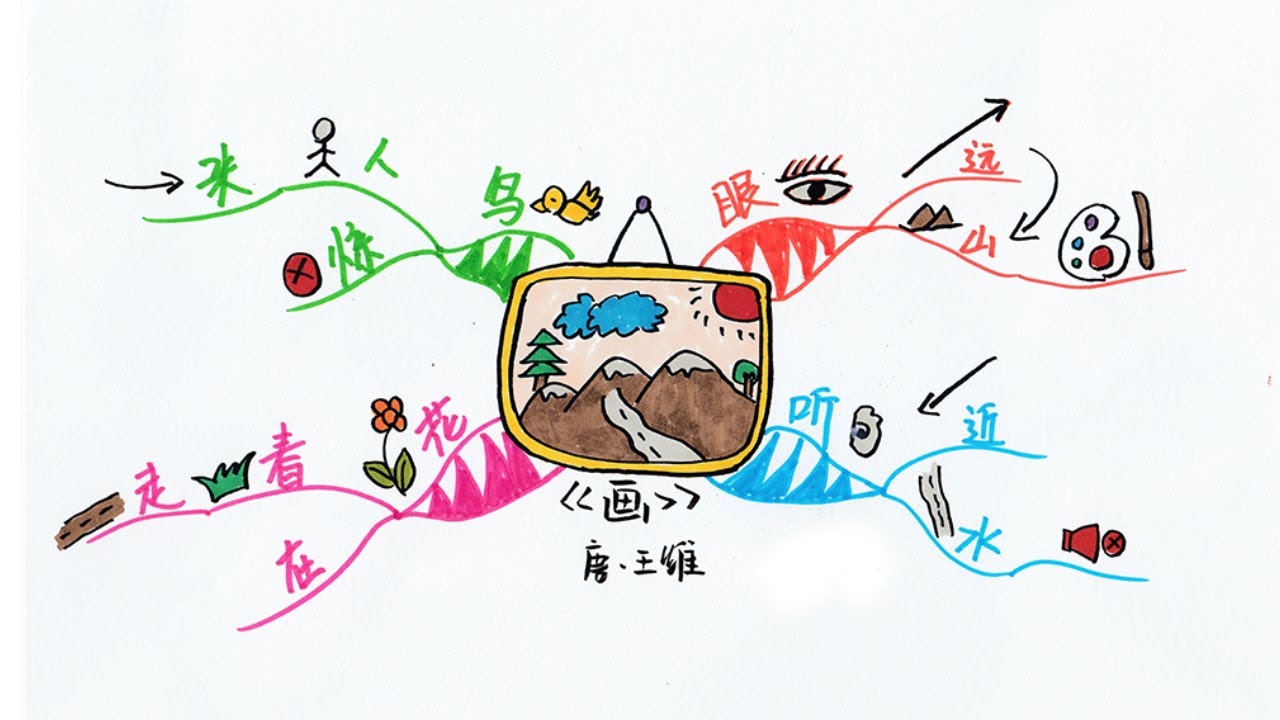 How to use mind map draw poems？--如何用思维导图绘制古诗？ - YouTube