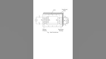 hoe een ideale transformator werkt #elektrotechniek