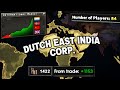 I Made a CORPORATE EMPIRE in HOI4 MP