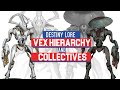 Vex Hierarchy & Collectives - Destiny Lore