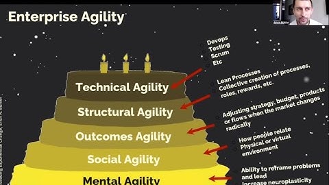 Technical Agility- from What Nobody Told You about Enterprise Agility and Accelerated Change Webinar