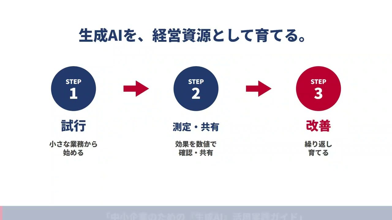 中小企業のための「生成AI」活用実践ガイド - YouTube
