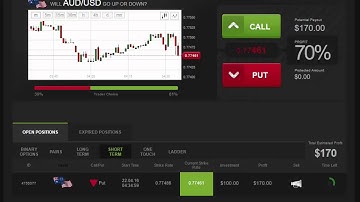 AUD/USD Profits with Daily Binary Profits (DBPv7)