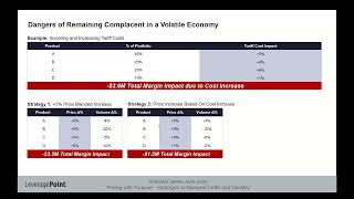 Pricing with Purpose: Strategies to Navigate Tariffs and Volatility (June 2025)