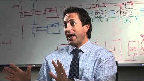 iWorx (Part 4): Interview with Chris Integlia