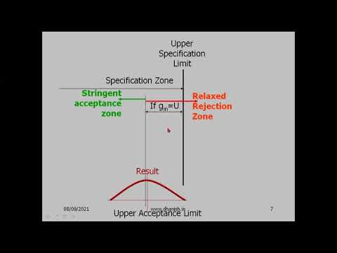 Uncertainty and conformity
