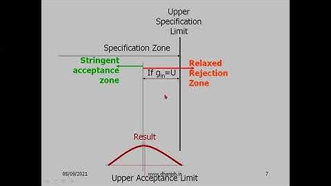 Uncertainty and conformity in decision making