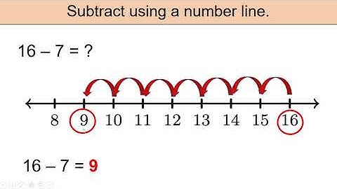 Subtract by Counting Backwards using a Number Line