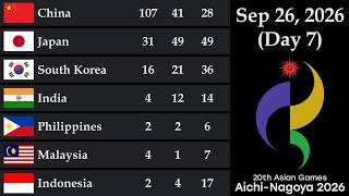 Asian Games Aichi-Nagoya 2026 Medal Tally As Of September 26, 2026 Day 7