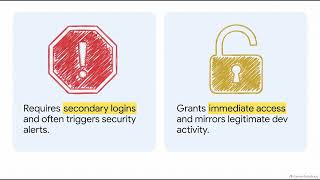 New Malware Steals Your Claude, Codex, Cursor and Gemini Logins Update
