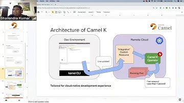Camel K  Build and deploy on OpenShift