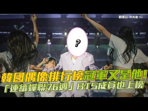 【小娛樂】韓國偶像排行榜冠軍又是他! 「連續蟬聯76週」BTS成員也上榜