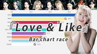 NiziU「Love & Like」の バーチャートレースだ【Line Distribution 】