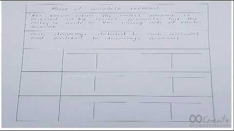 Error of Complete Reversal