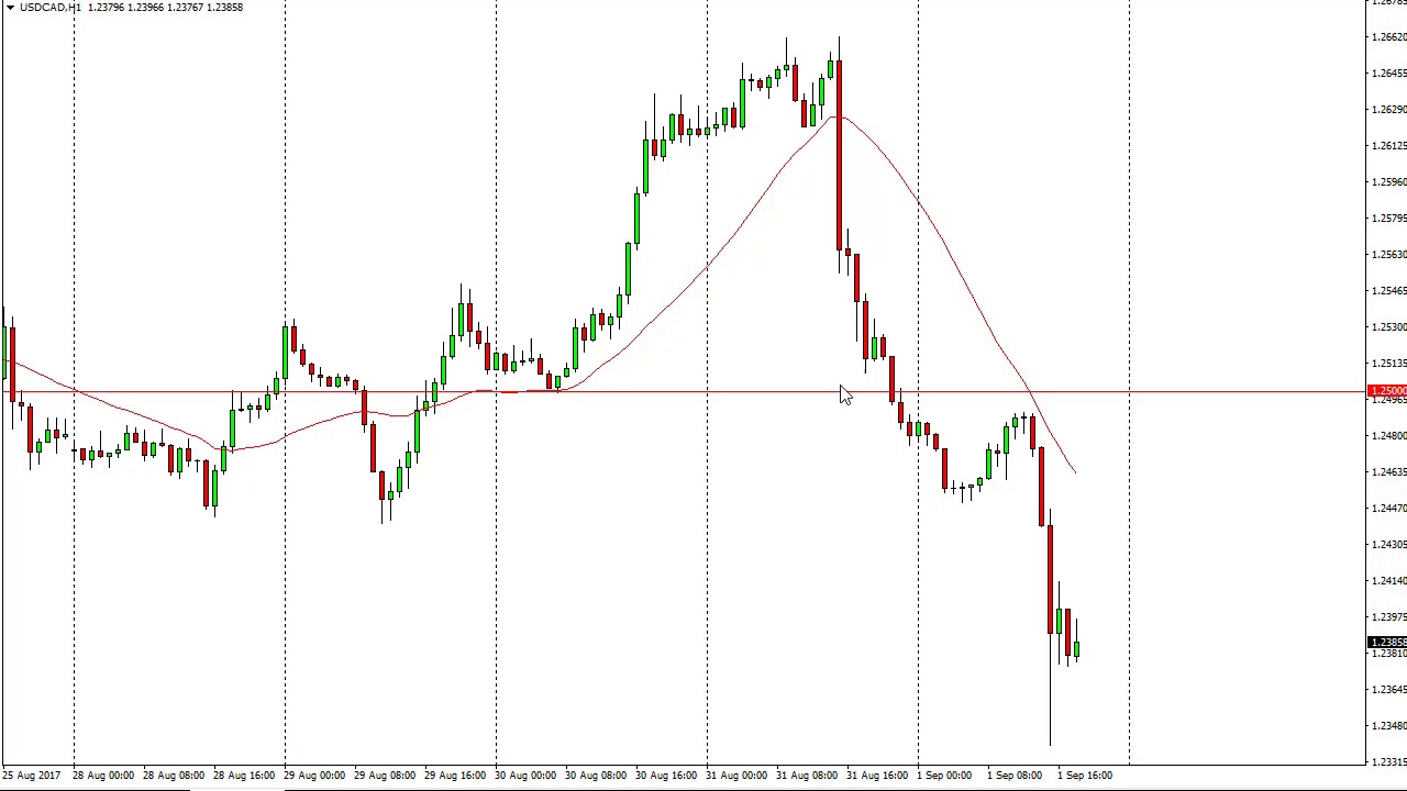 USD CAD Technical Analysis For September 04 2017 By FXEmpire YouTube USD CAD Technical Analysis For September 04 2017 By FXEmpire YouTube
