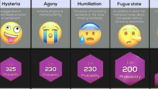 Emojis Feeling Usage Probability Comparison