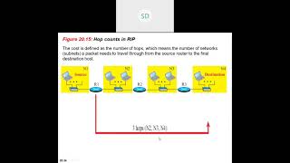 6thSem -CCN- Module4- Class9- RIP Profile