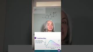 Estrogen & Your Bones | Menopause, Bone Loss & Osteoporosis | Chapter 8