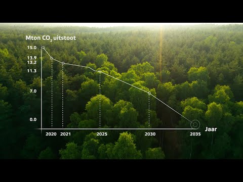 Eneco klimaatneutraal in 2035