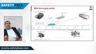 The case of ammonia as a marine fuel