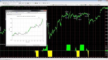 Best Trading Systems with Slippage and Commission and Real World Expectations in Trading