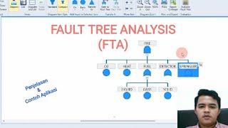 Materi Kuliah Online - Fault Tree Analysis (FTA)