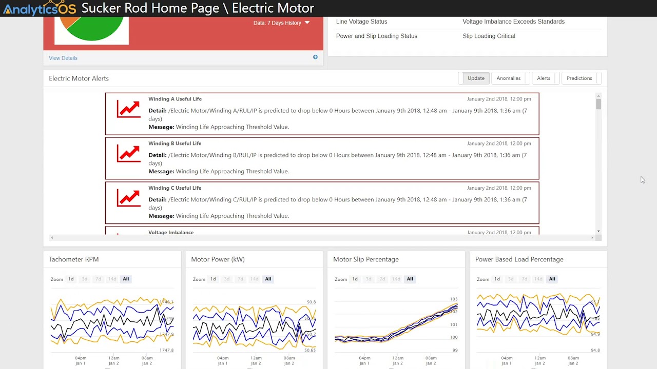 Lone Star Analysis Reduces Maintenance Trips for Sucker Rod Lift Pumps