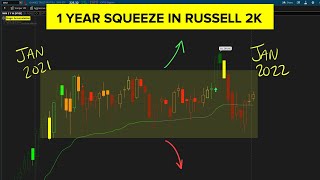 Famous Russell 2000 - Finally Breaking Out of a 1 Year Squeeze? Net Worth