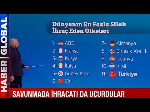 Dünyada Büyük Savaş Alarmı! Türkiye İlk 10'un Kapısına Dayandı: Mete Yarar Dev Hazırlığı Anlattı