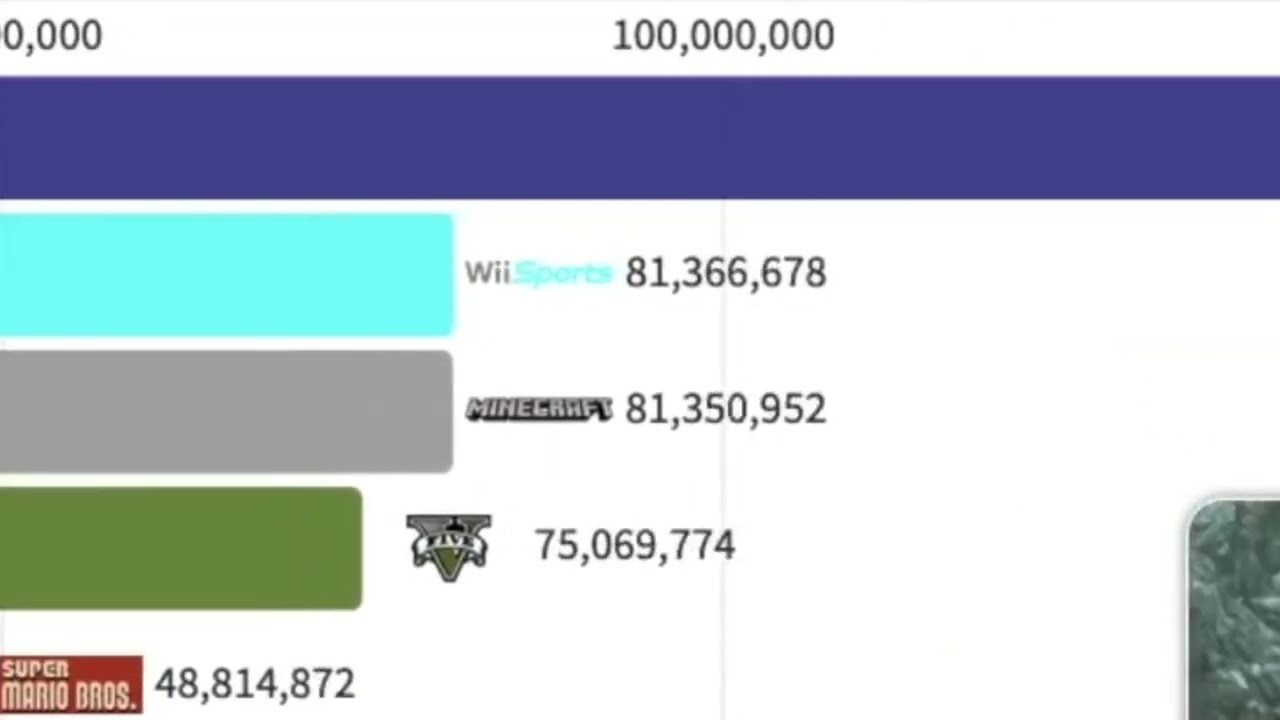 GAS GAS GASE MEME (Best-Selling Video Games)