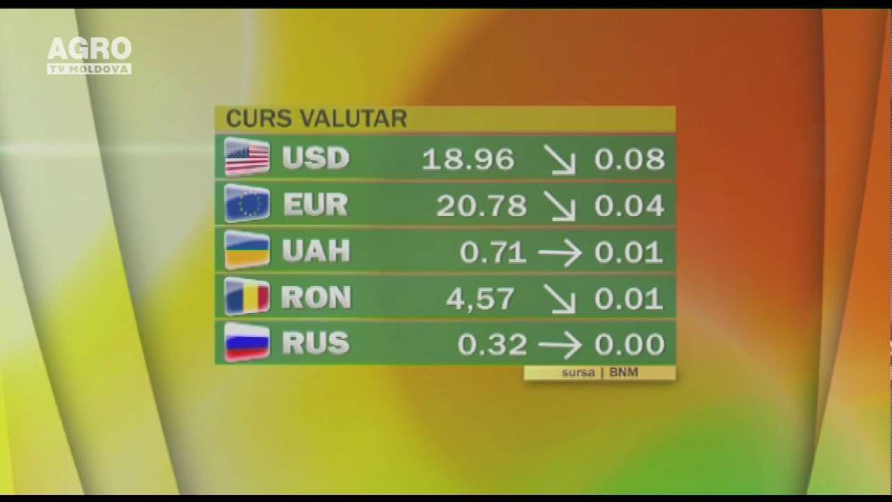 Cursul valutar 10.05.2017