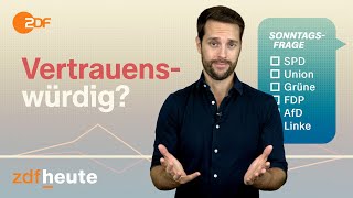 Wahlumfragen - kann man ihnen trauen? | Politbarometer2go