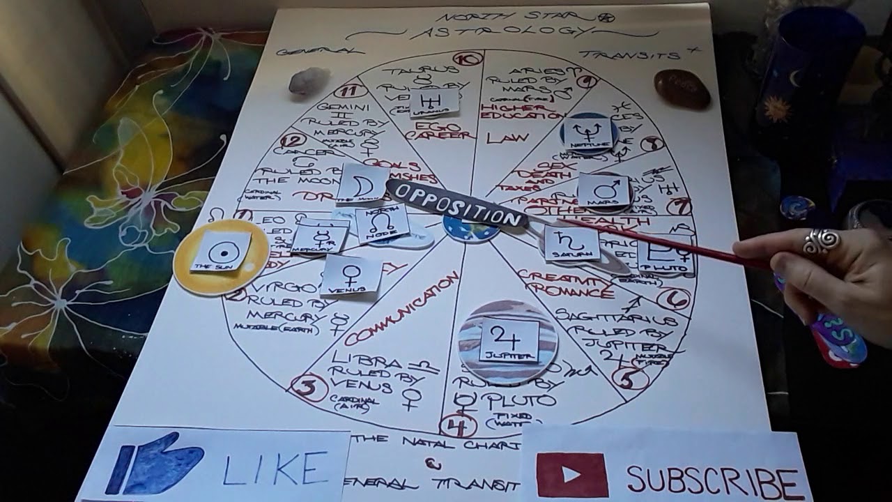 Leo ♌~ General Transit Reading ~ Happy 😊 Birthday 🎂 Leo ~ August 2018